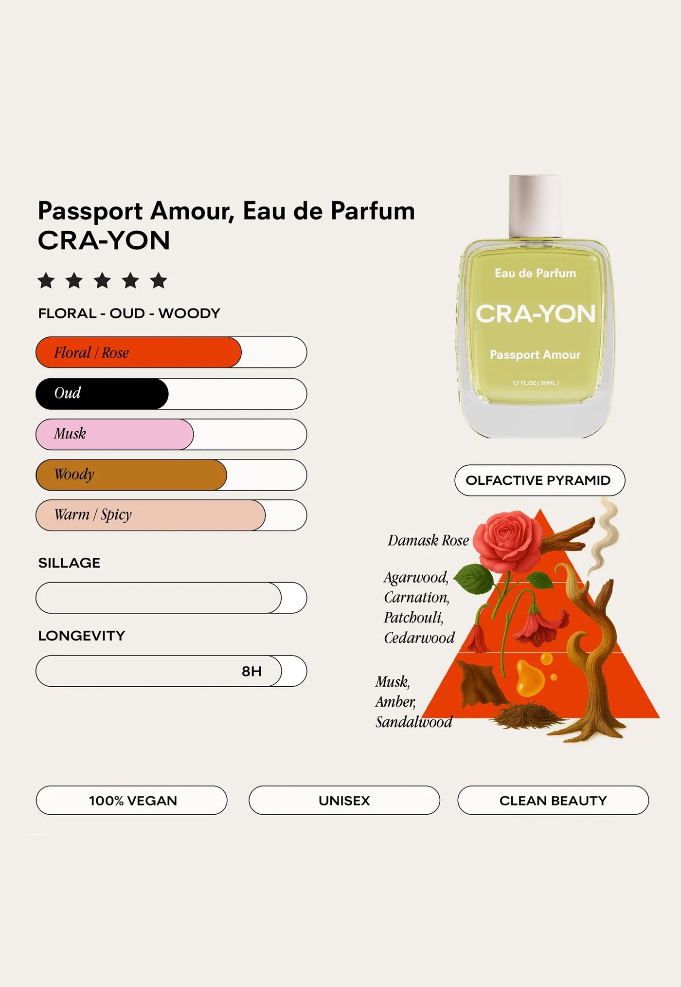 Passport Amour 50ml