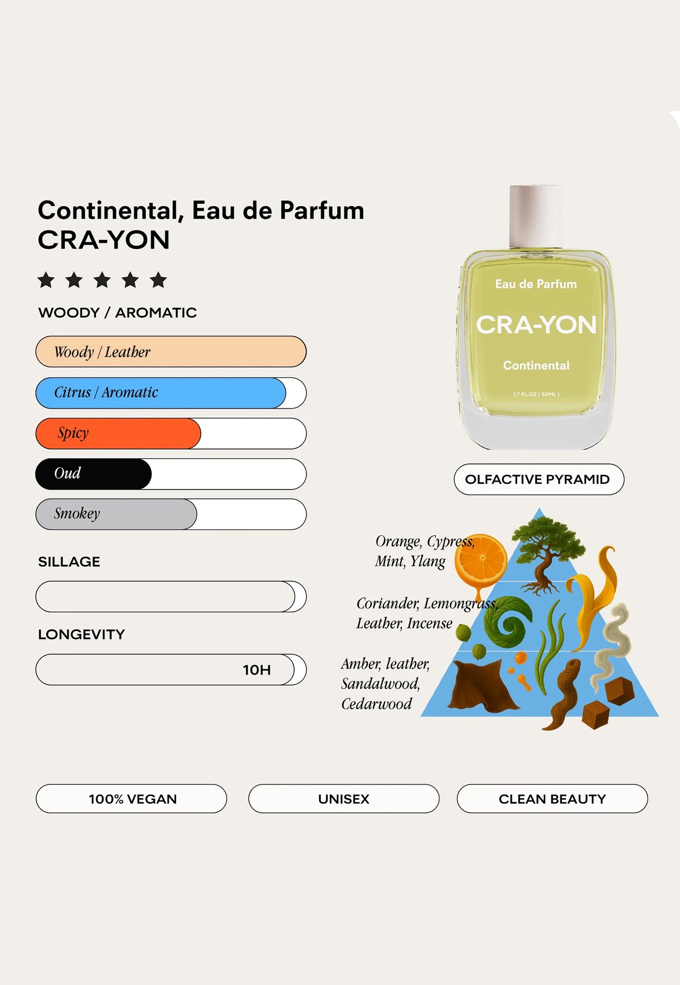 Continental 50ml