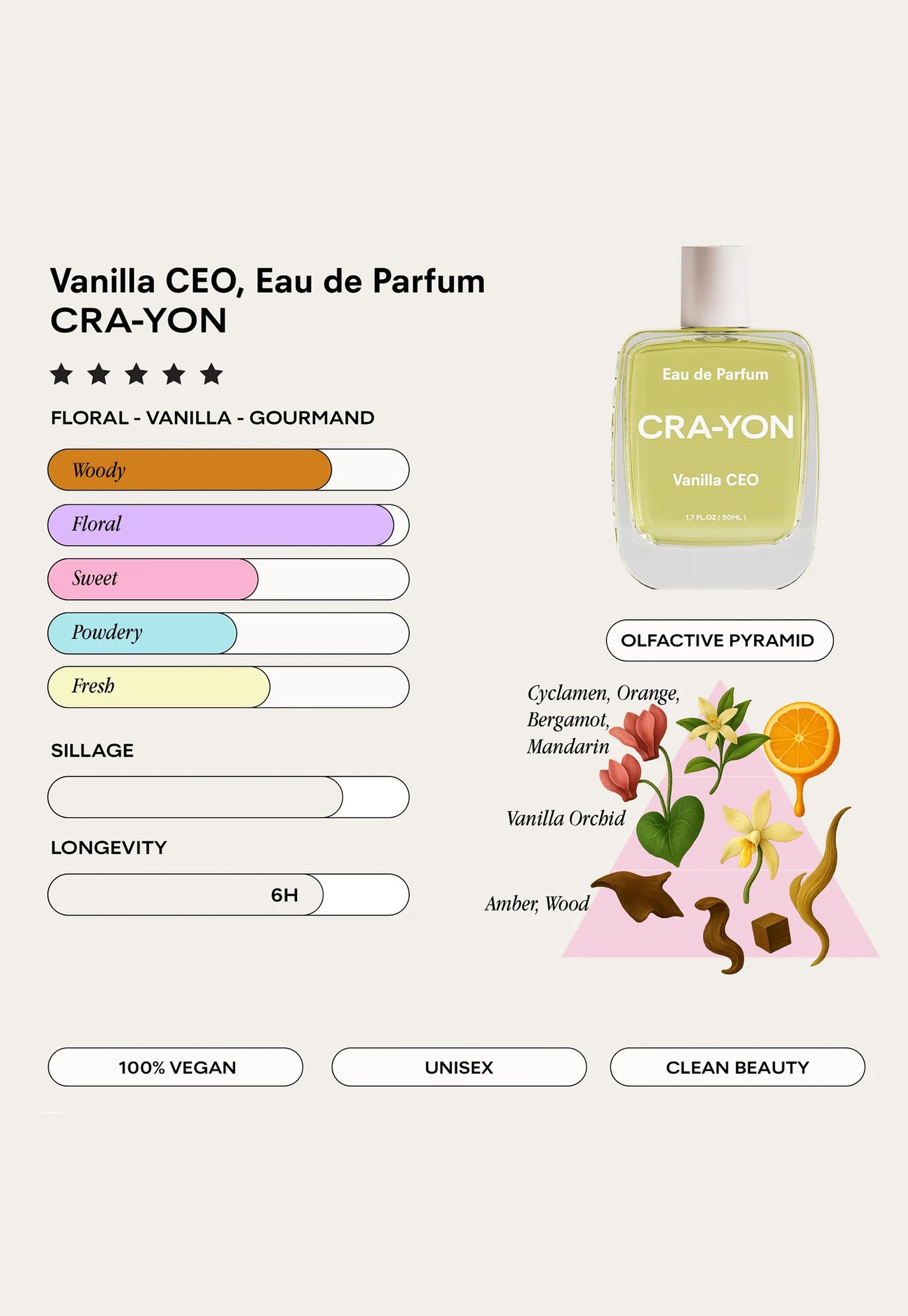 Vanilla CEO 50ml